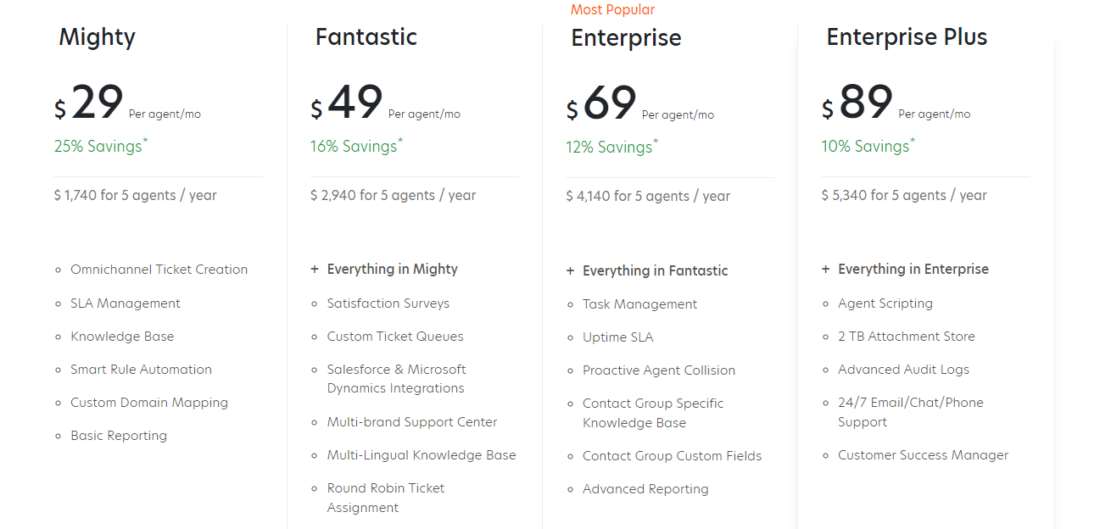 HappyFox Zendesk alternative pricing