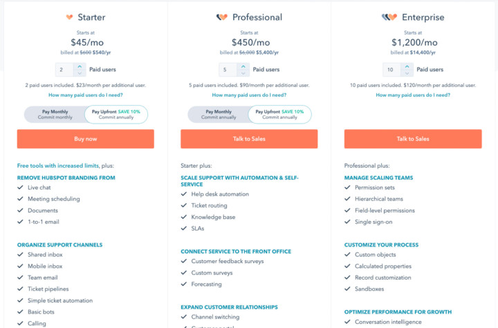 HubSpot Zendesk alternative pricing