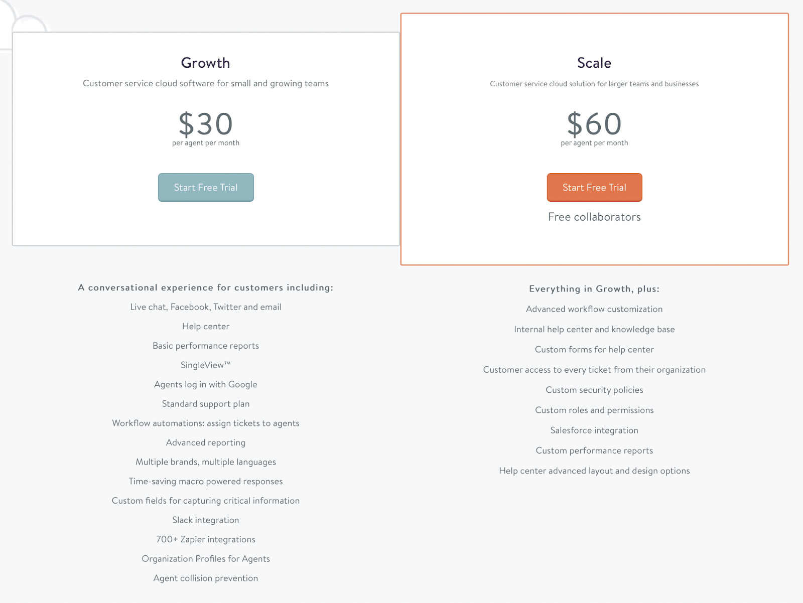 Kayako Zendesk alternative pricing
