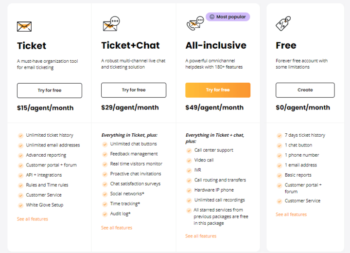 LiveAgent Zendesk alternative pricing