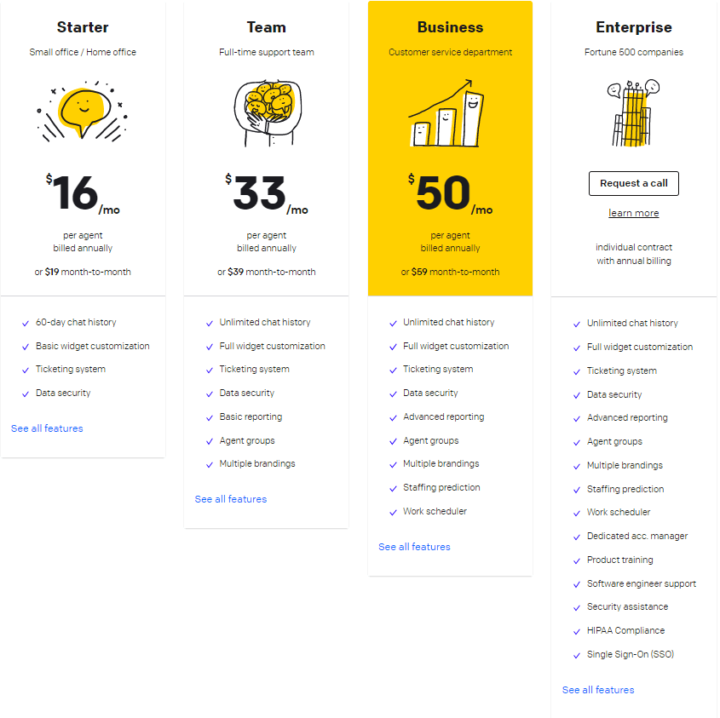 LiveChat Zendesk alternative pricing