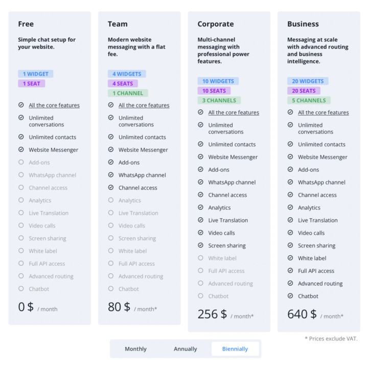 Userlike Zendesk alternative pricing