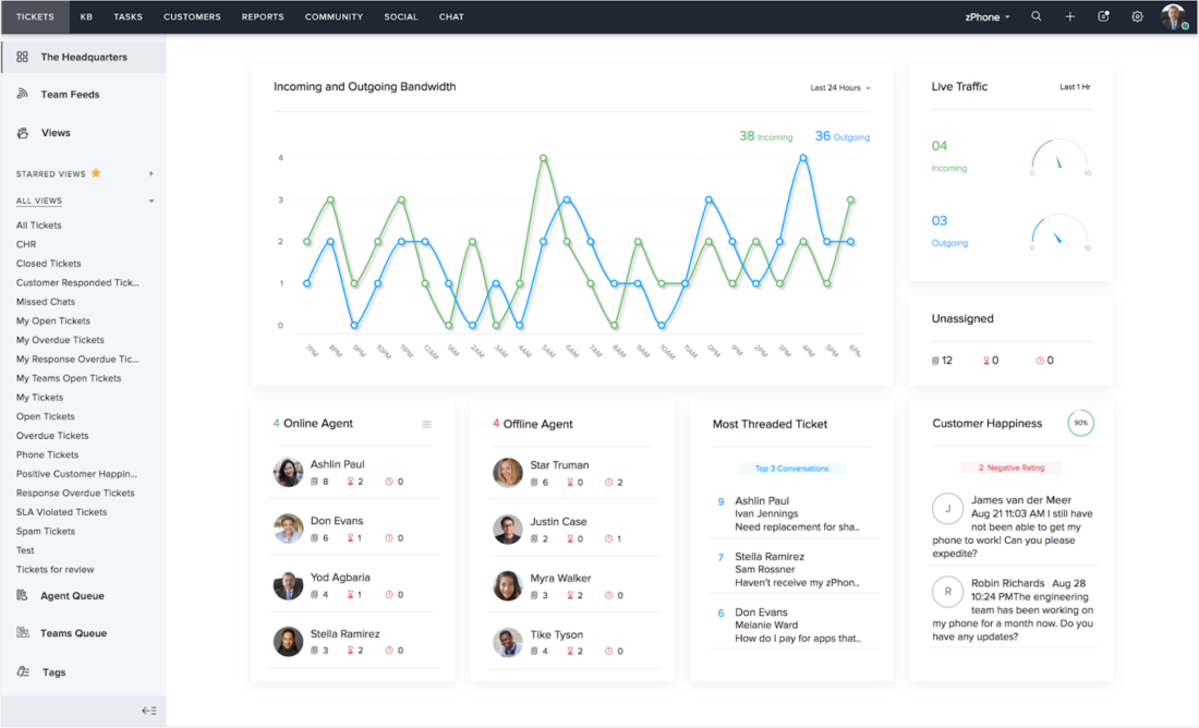 Zoho tool dashboard