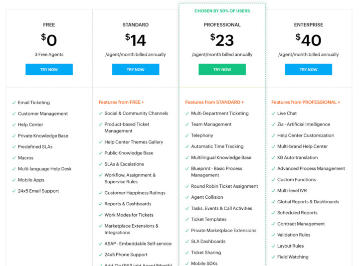 Zoho Zendesk alternative pricing