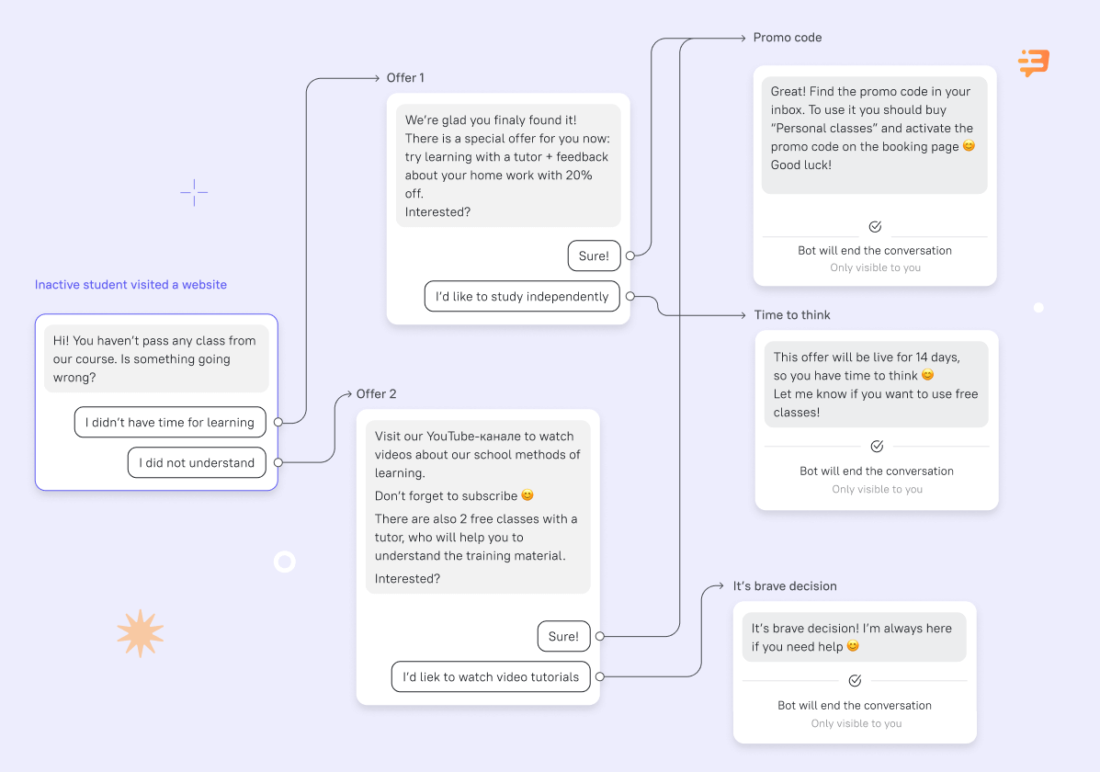 how do chatbot works