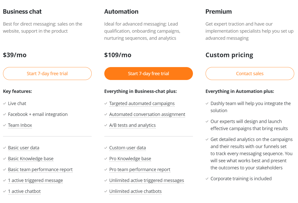 Dashly pricing Live Chat alternatives