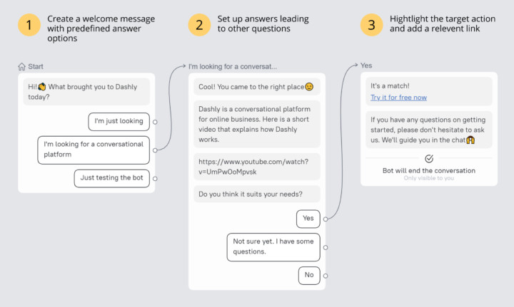 Simple Guide on How To Create a Chatbot for your Website - Dashly blog