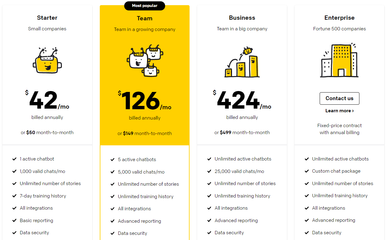 chatbot pricing