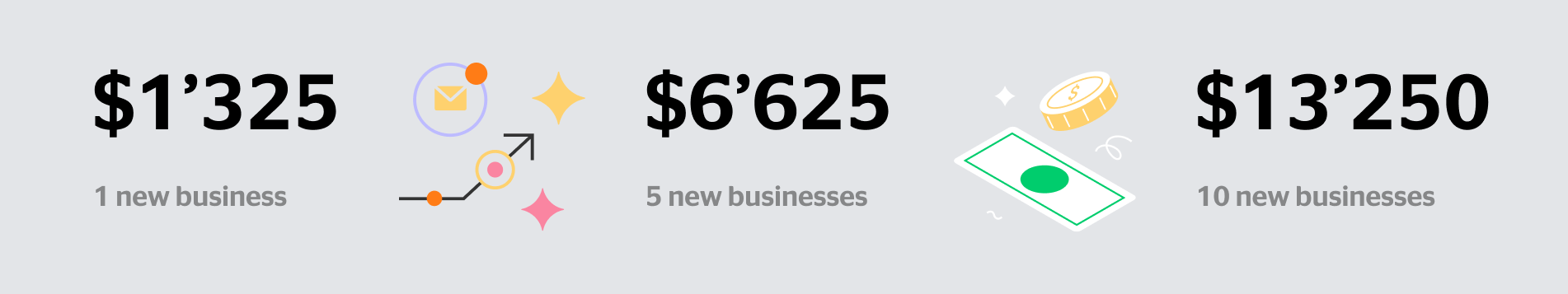 Dashly affiliate program earning