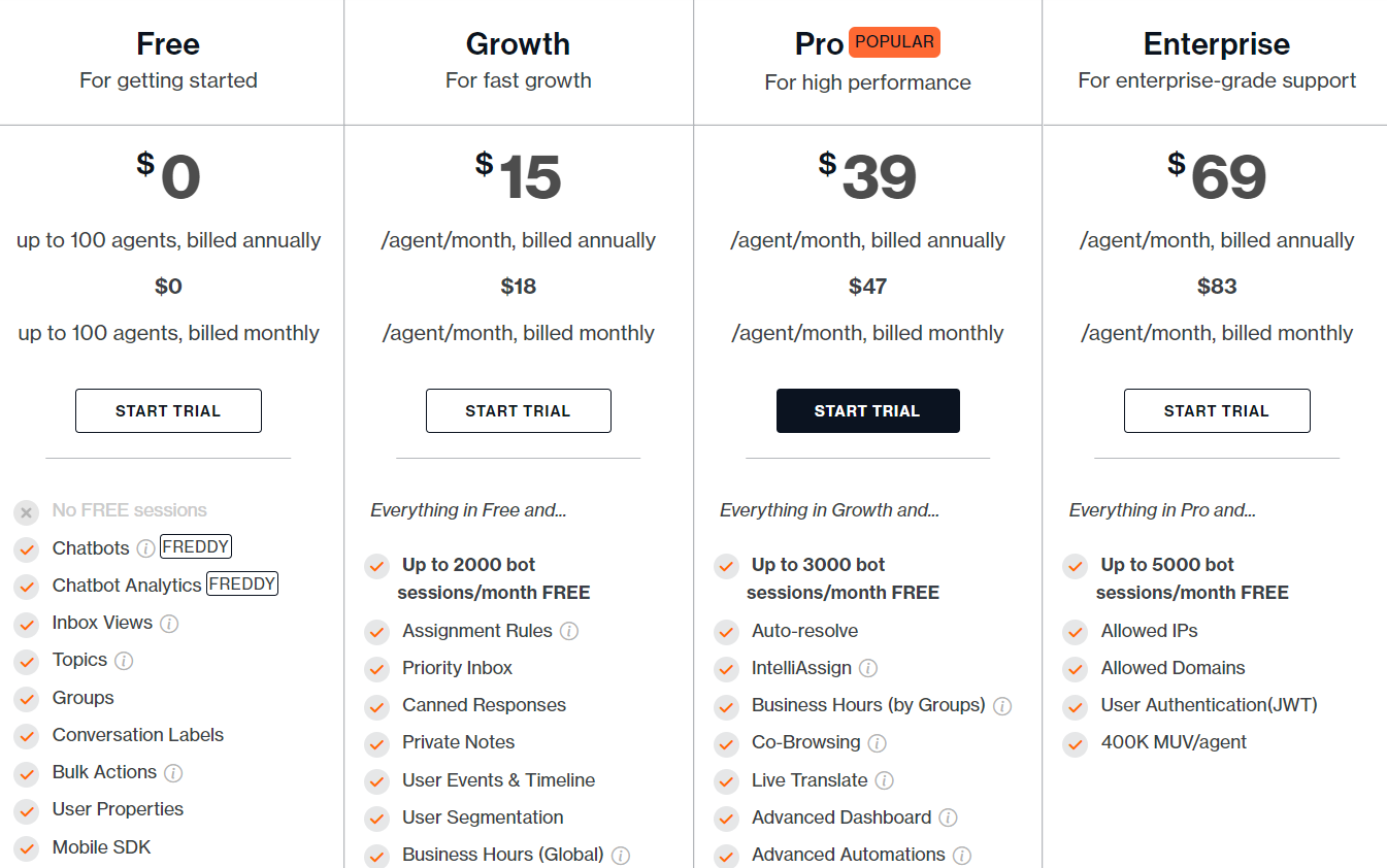 Freshchat pricing