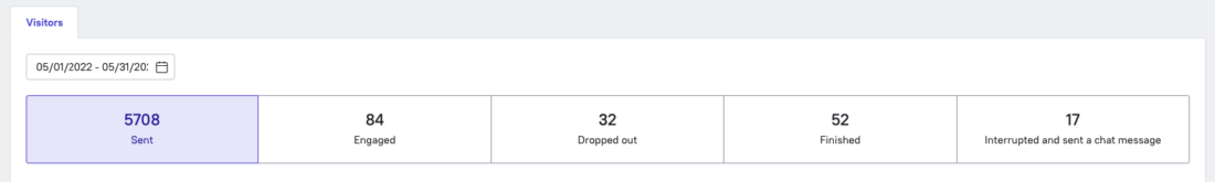 Simple Guide on How To Create a Chatbot for your Website - Dashly blog