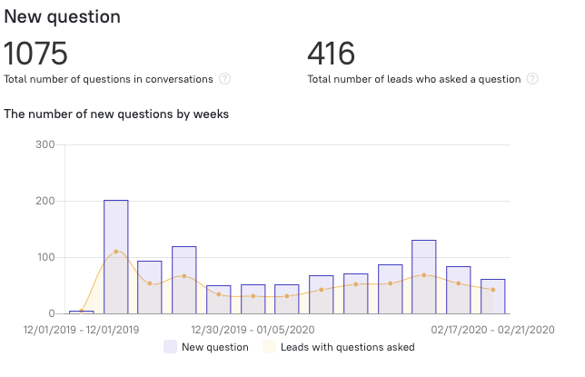 live chat best practices with analytics