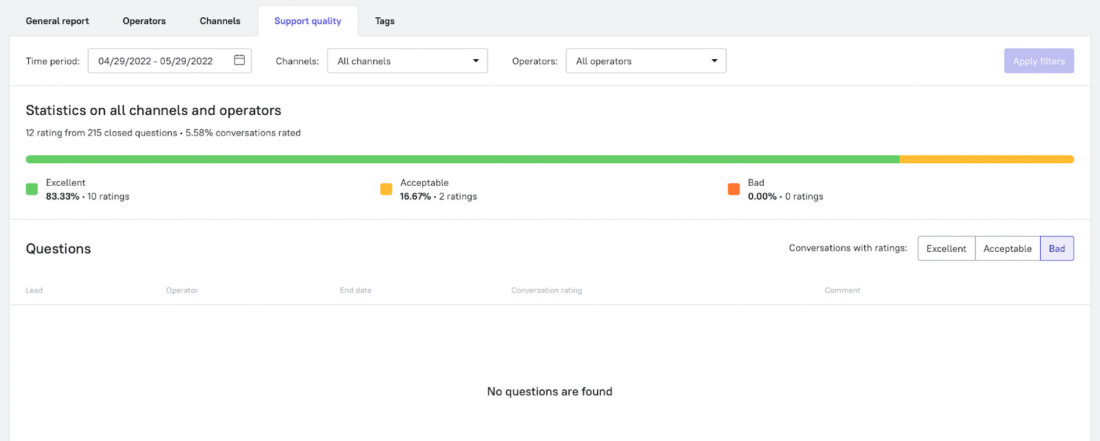 9 Key Live Chat Performance Metrics You Should Measure Today - Dashly blog
