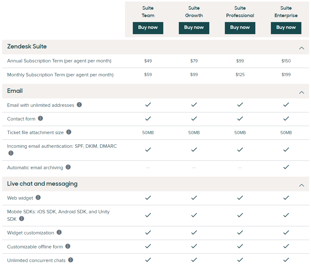 zendesk bot pricing