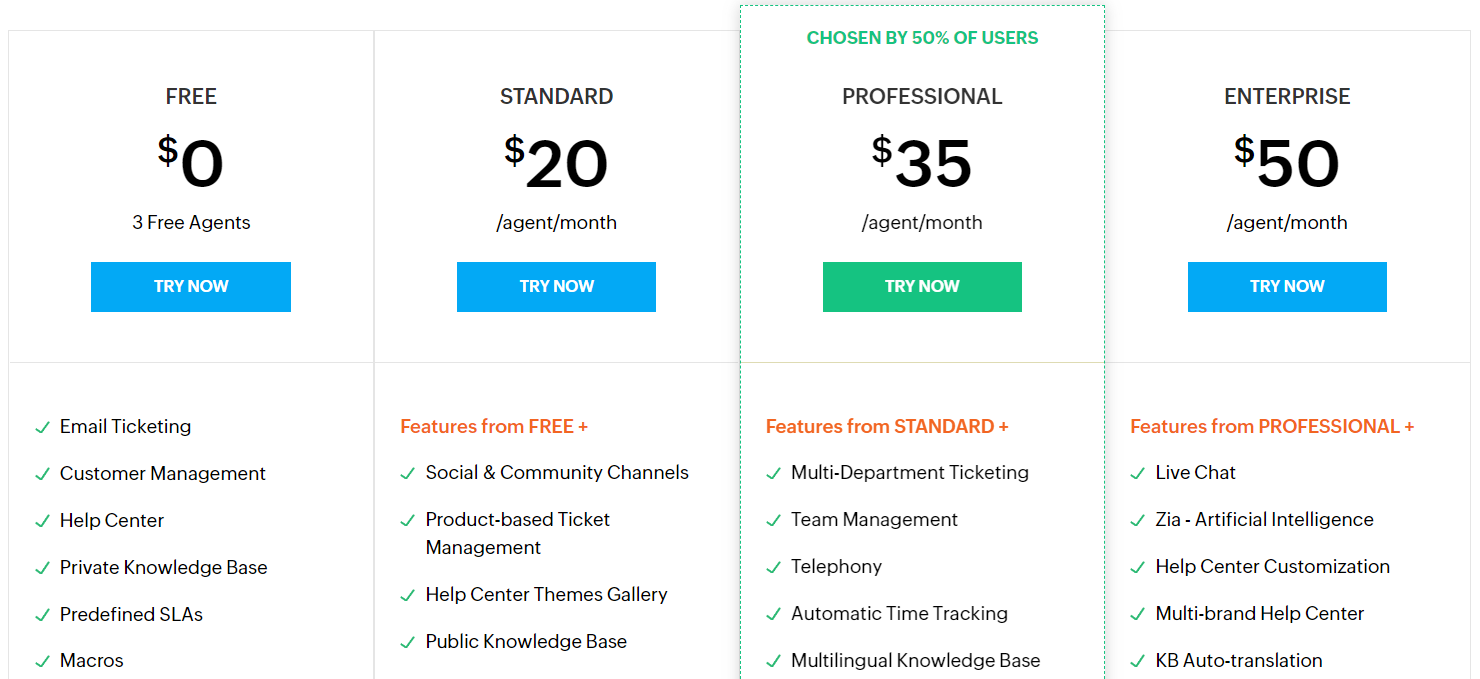 zoho zia pricing