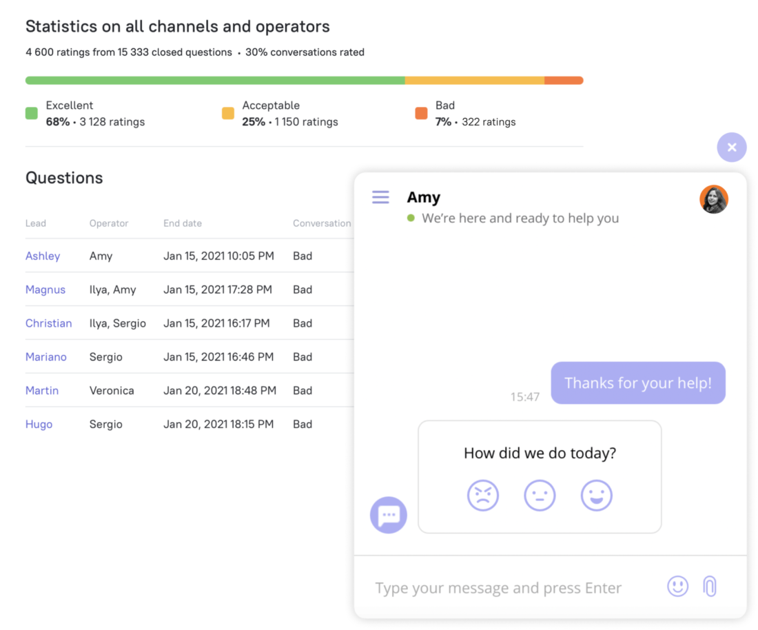 dashly agents performance analytics