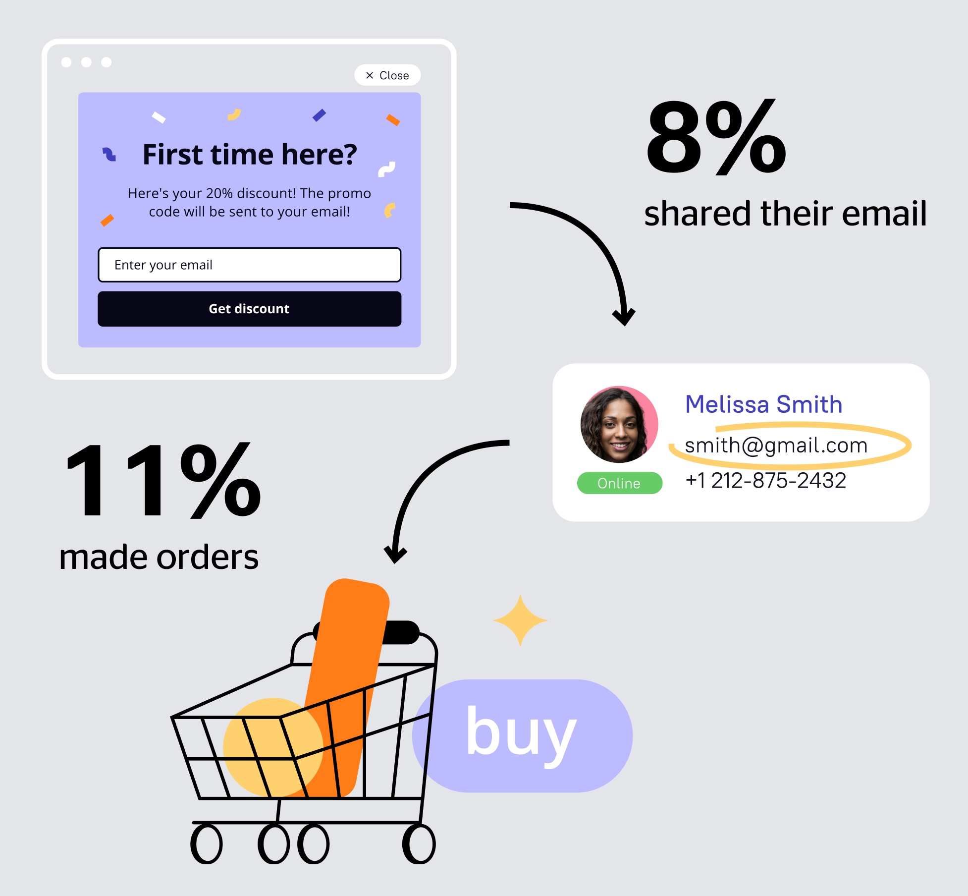 conversion rate from email mofy life