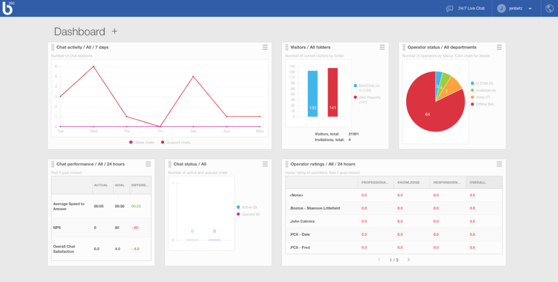 bold360 customer engagement platform 