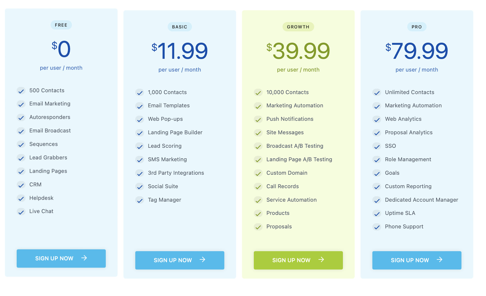 engagebay customer engagement platform pricing