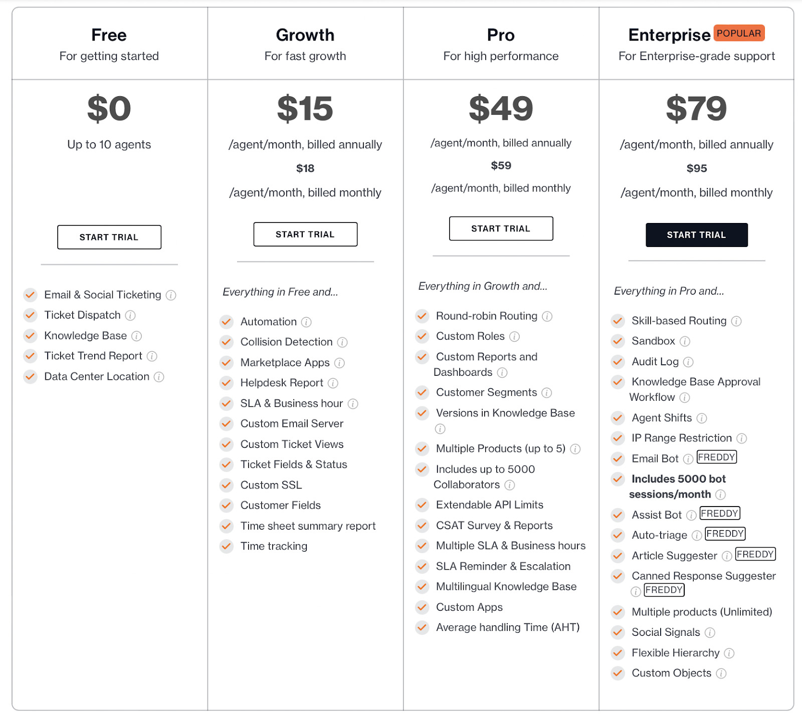 freshdesk customer engagement platform pricing