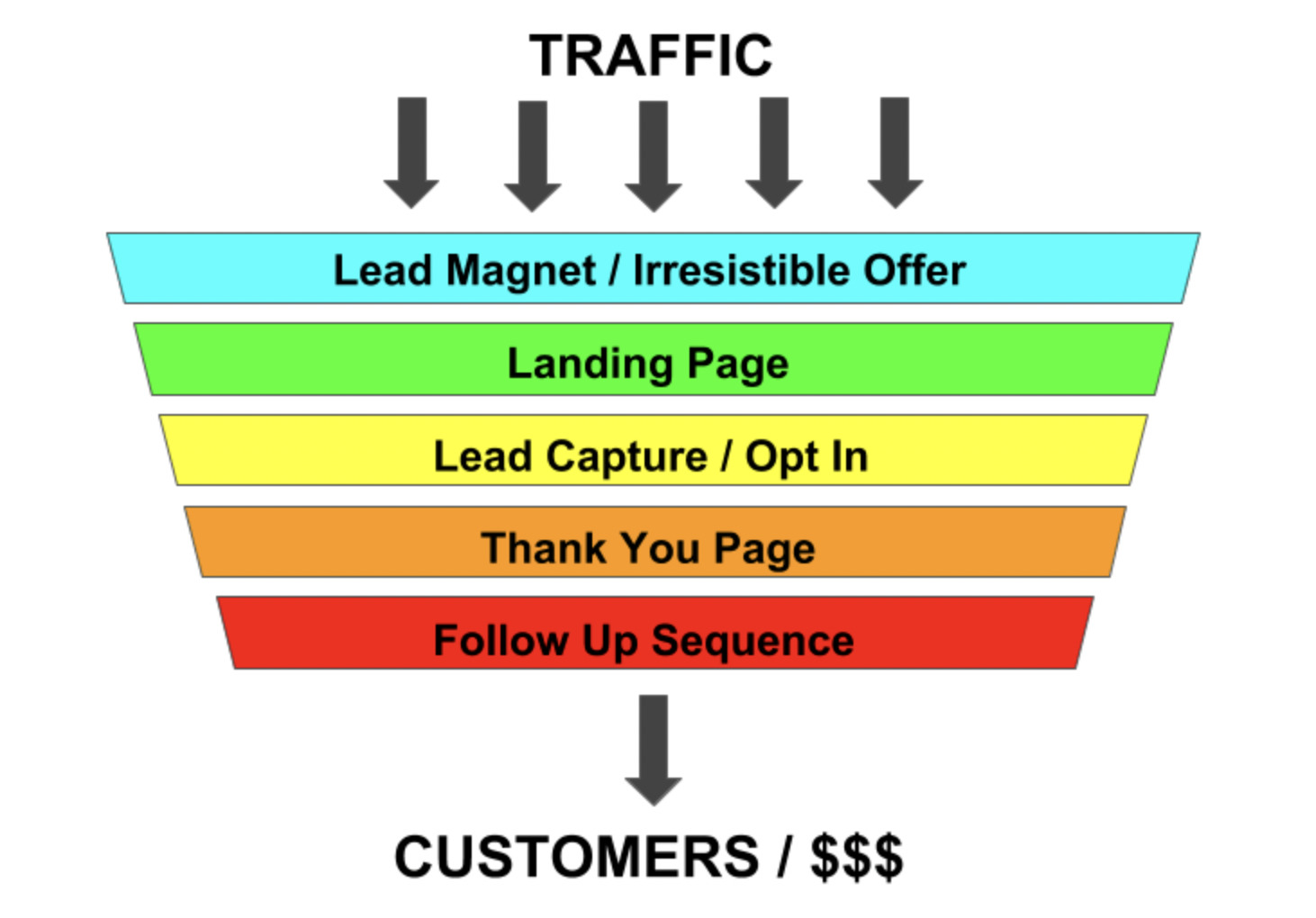how to generate leads strategies