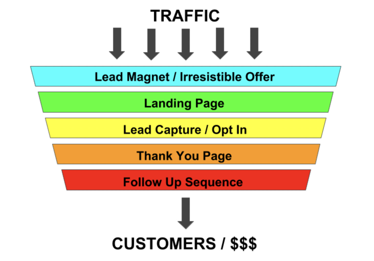 lead generation strategies