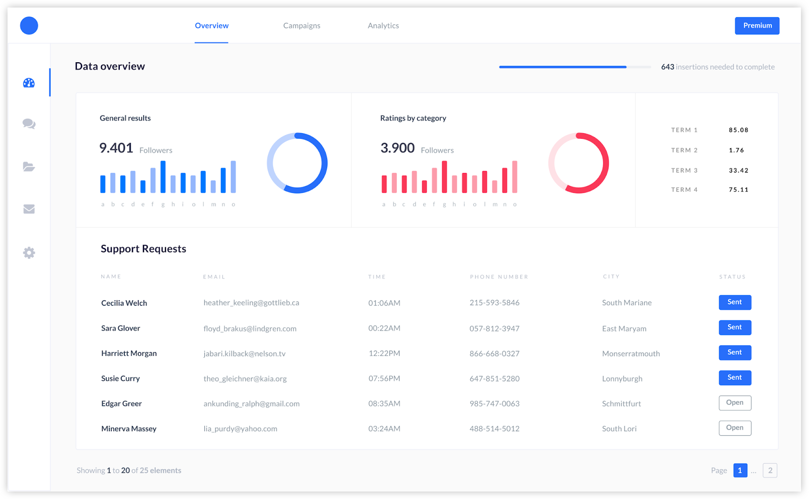 intercom customer engagement platform 