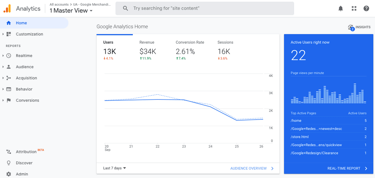 Google Analytics for marketers 