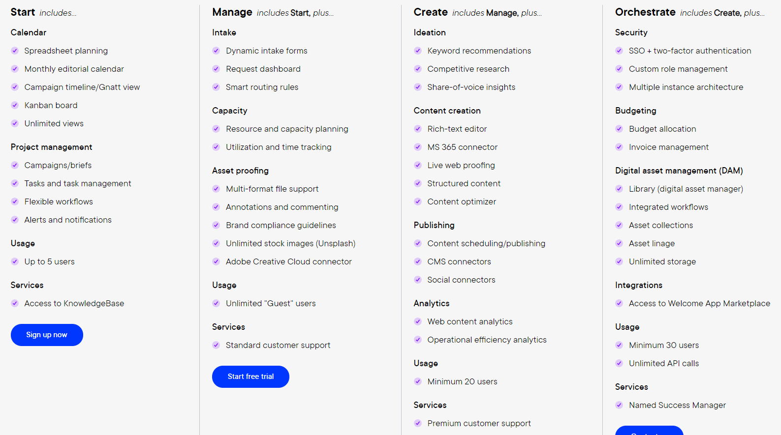 price for Optimizely 