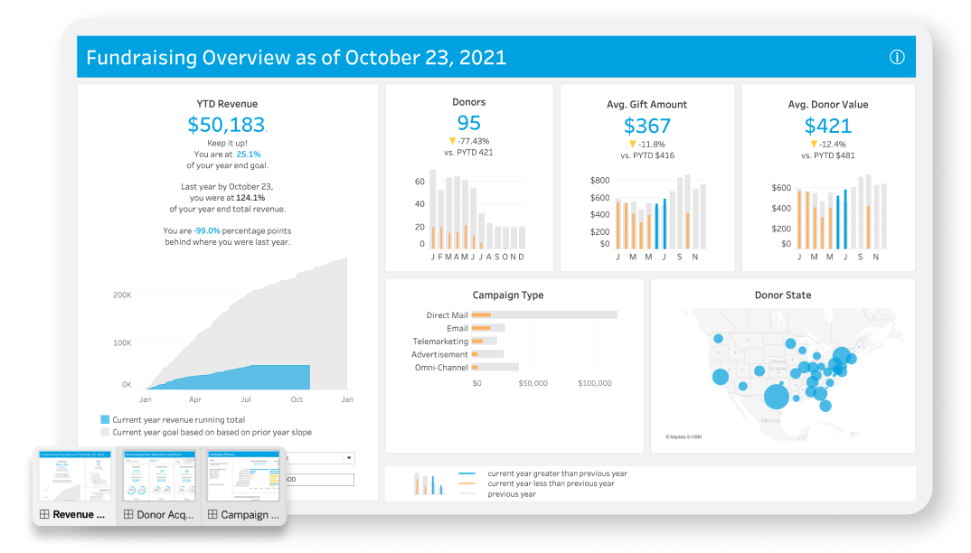 Tableau overview