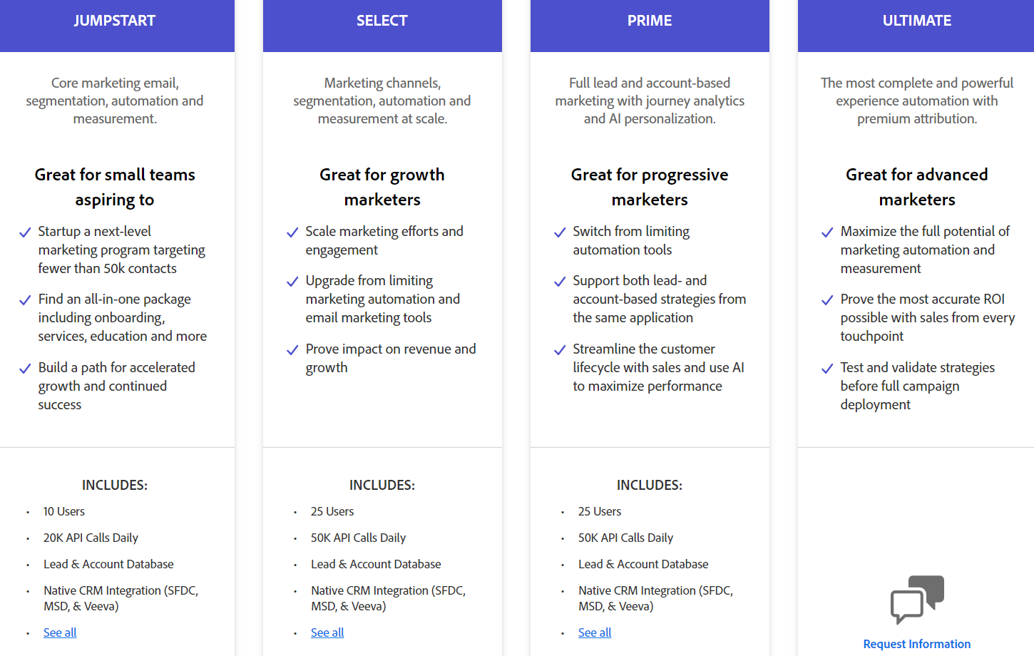 pricing for marketo