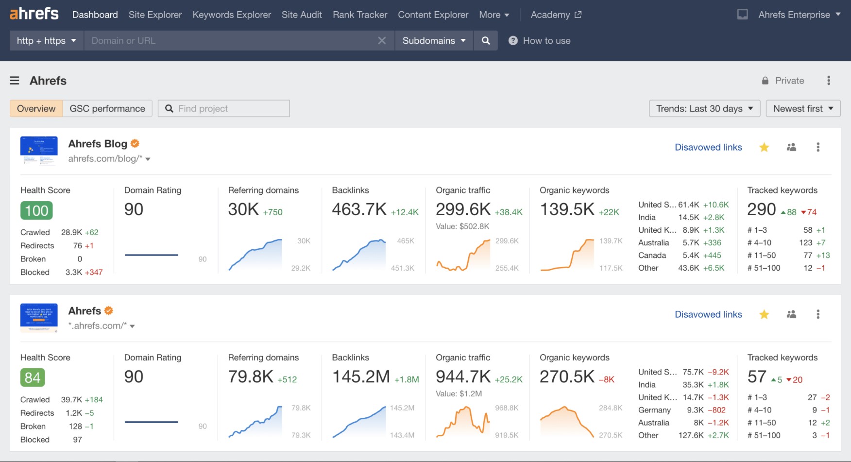 Ahrefs tools for marketers