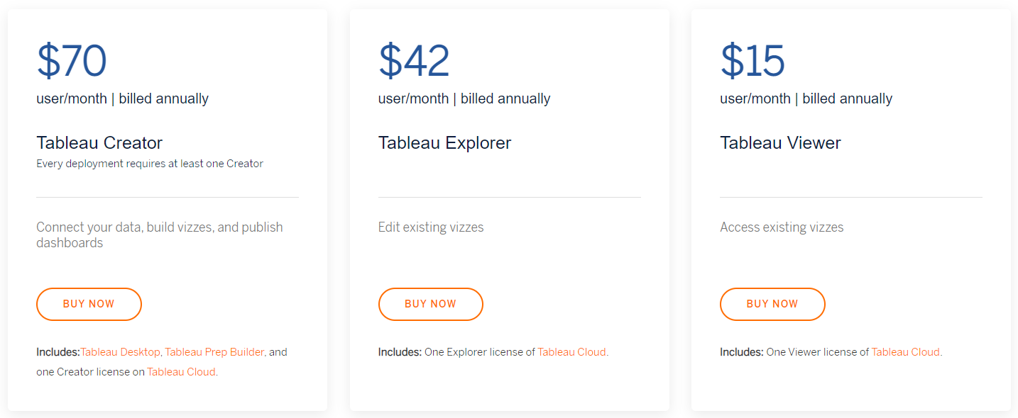 pricing for Tableau