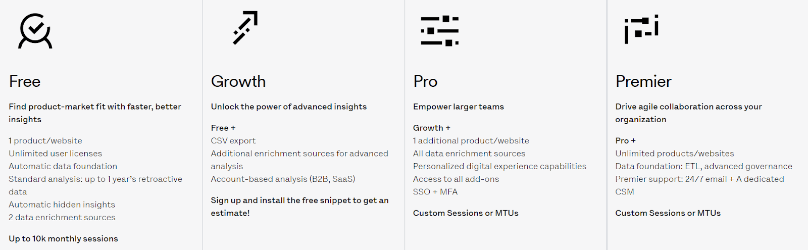 pricing for Heap 