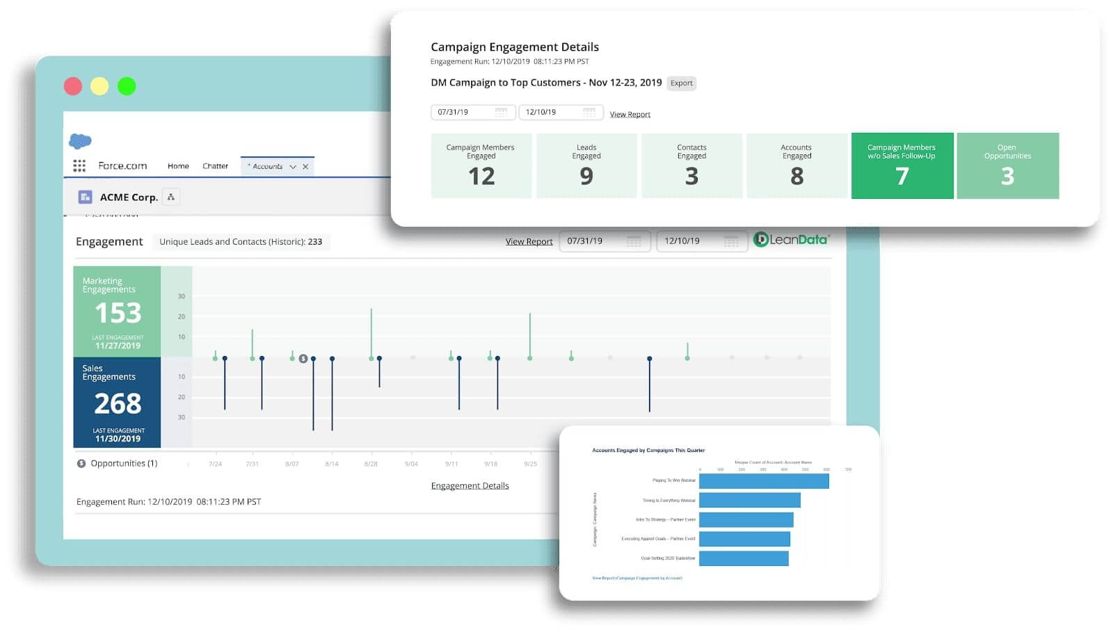 The Perfect Pay Per Lead Marketing Tech Stack (14 Essential Tools)