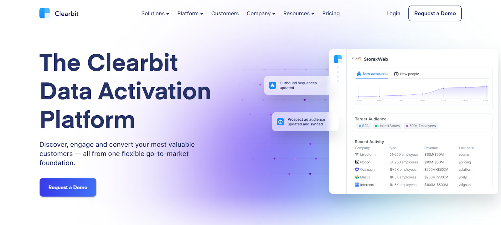 Clearbit Data platform for marketers