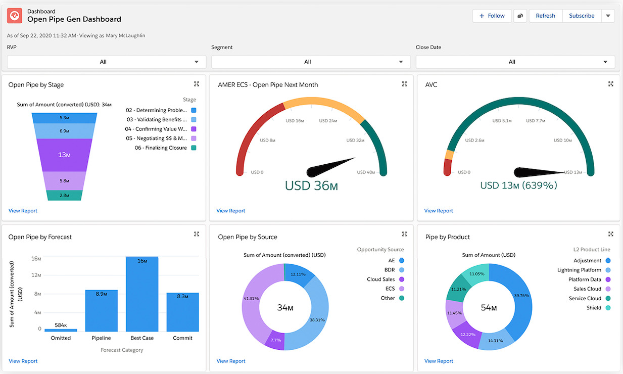 salesforce customer engagement platform