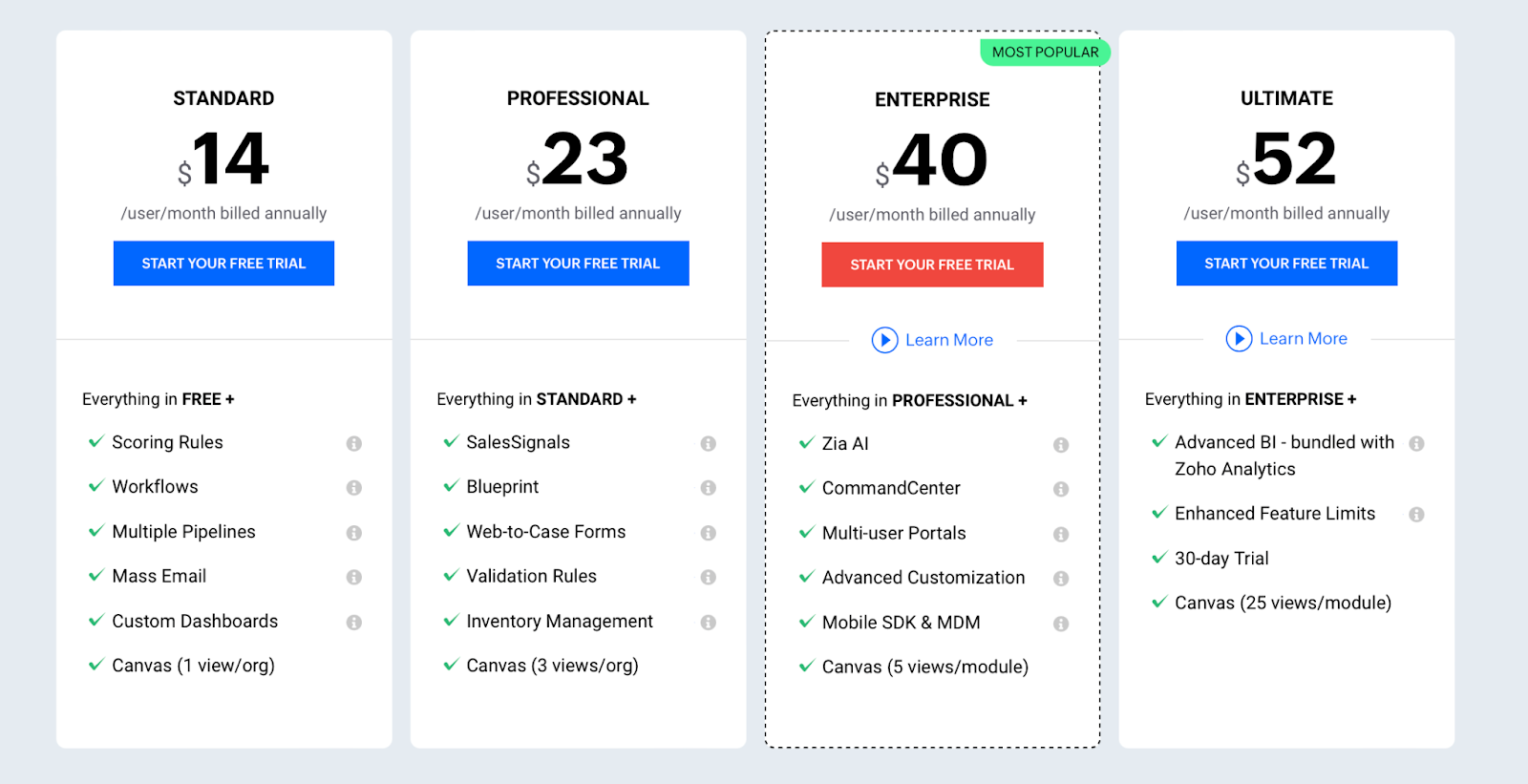 zoho customer engagement platform pricing