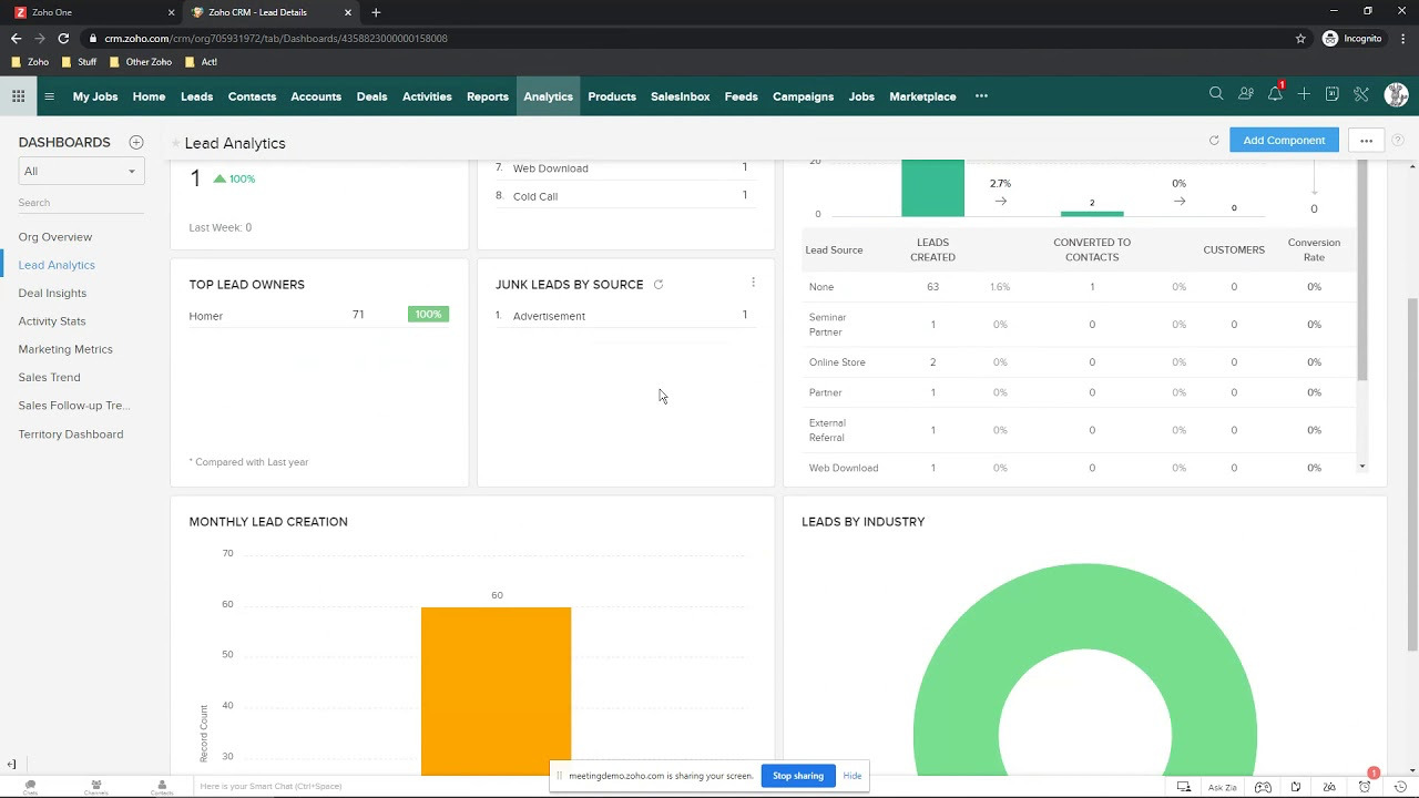 zoho customer engagement platform 