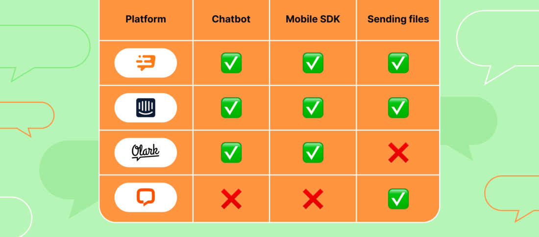 Top 20 Live Chat Software — Comparison