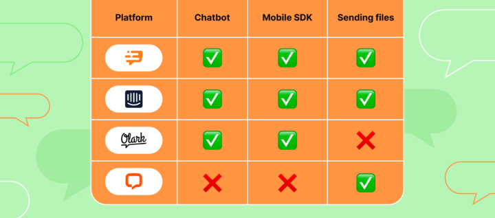 Top 20 Live Chat Software — Comparison