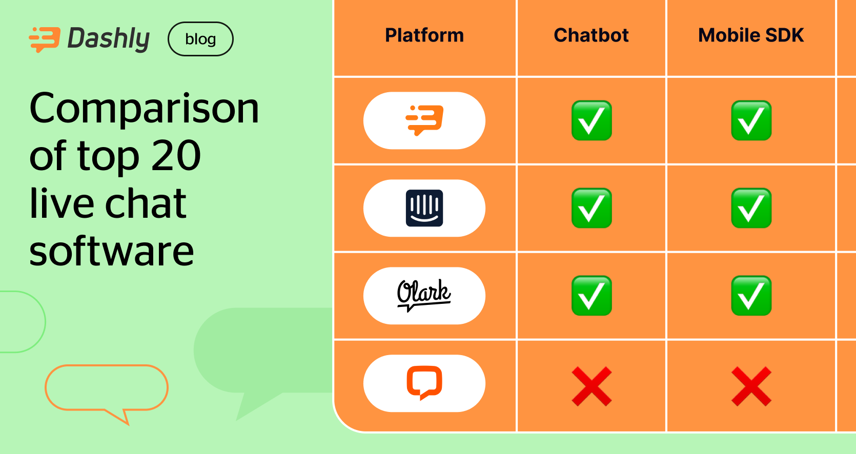 Top 20 Live Chat Software - Comparison - Dashly blog