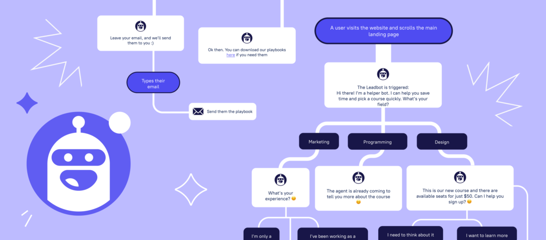 13 Chatbot Campaigns for Marketers — Playbook