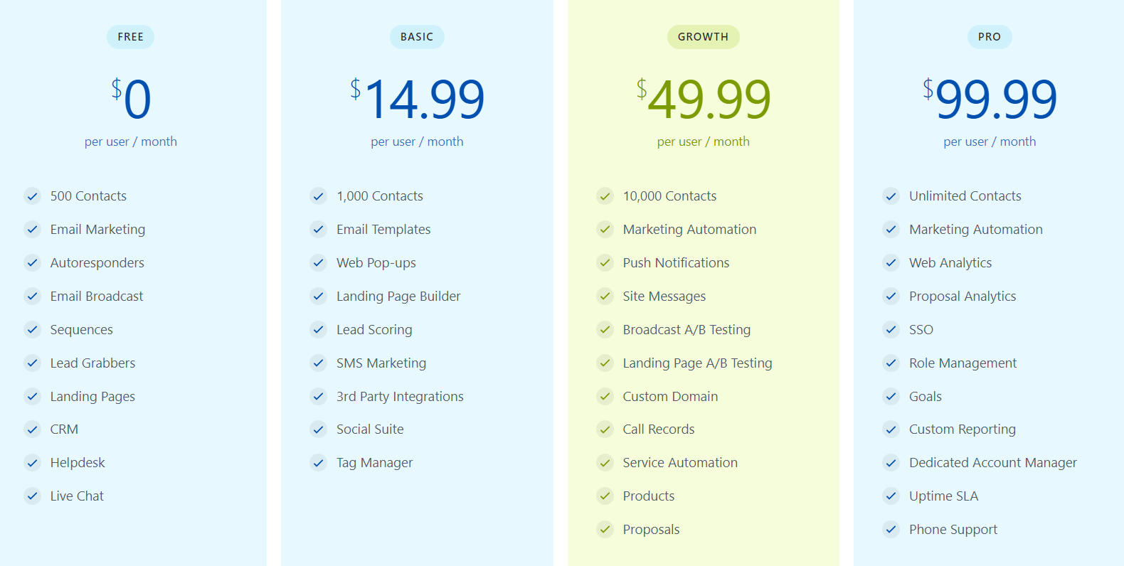 engagebay-pricing-lead-generation-services lead generation platform