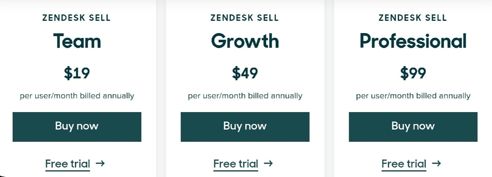 zendesk-pricing-lead-generation-services pricing