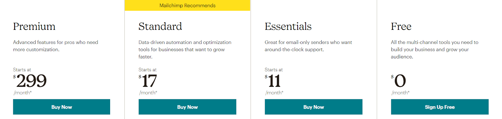 mailchimp-pricing-lead-generation-services pricing