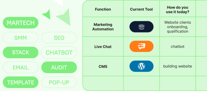 Marketing Tech Stack Audit Template