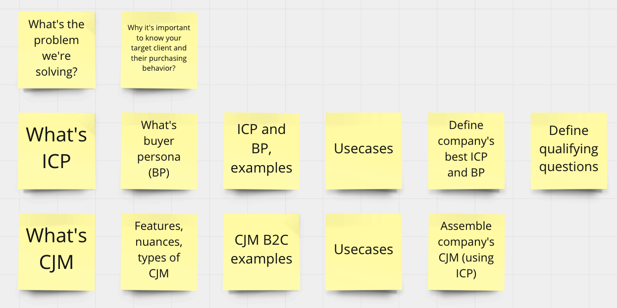 the plan for the case study