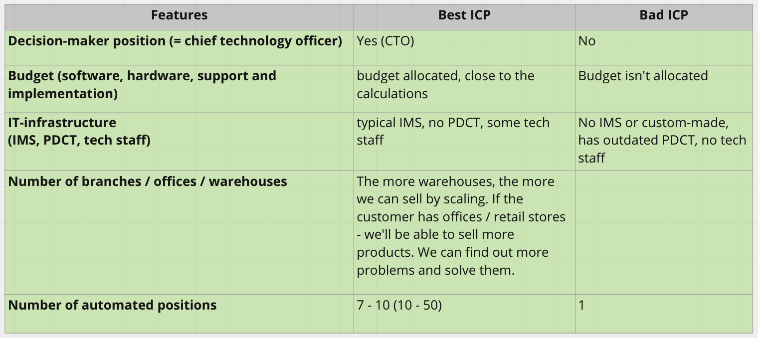 ICP workshop case study