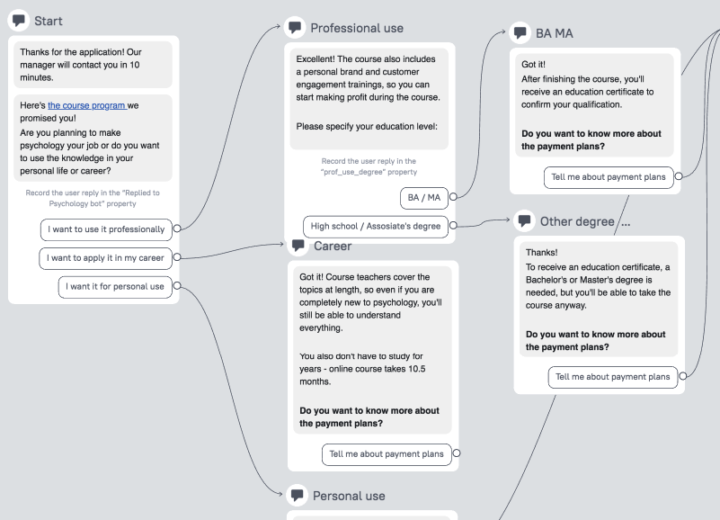 Chatbot for education: How Online School Made $145k